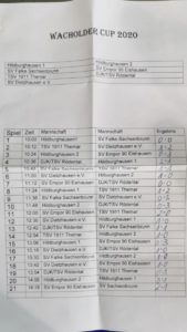 E_Junioren_Wacholder_Bild 6